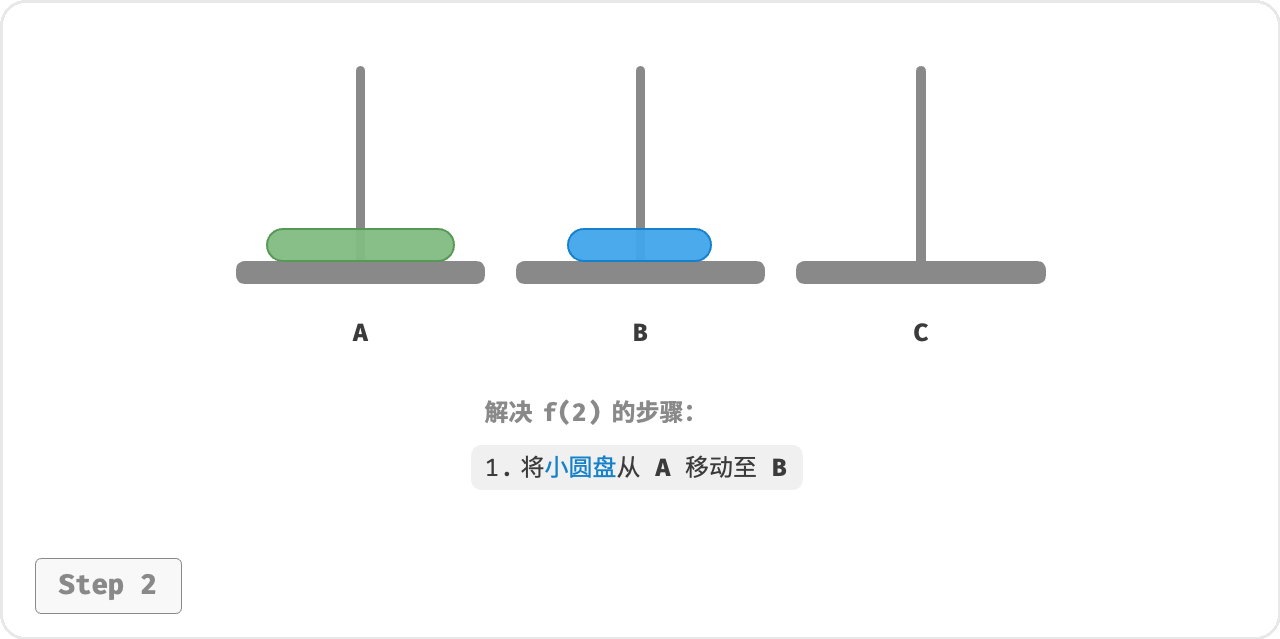 AC2