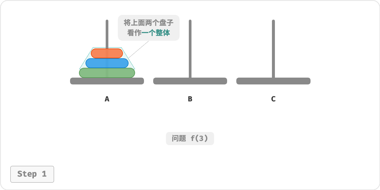 AC