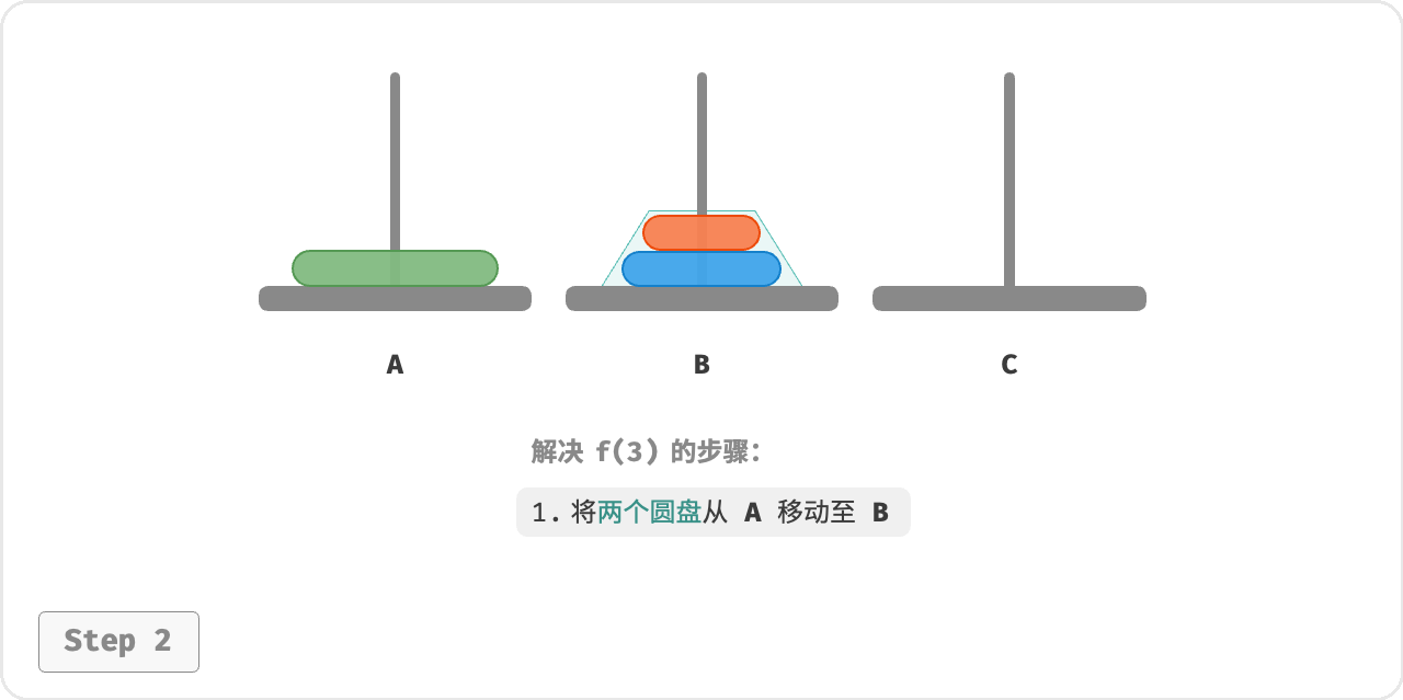 AC