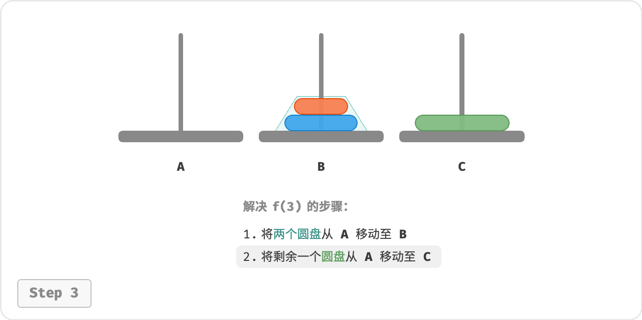 AC
