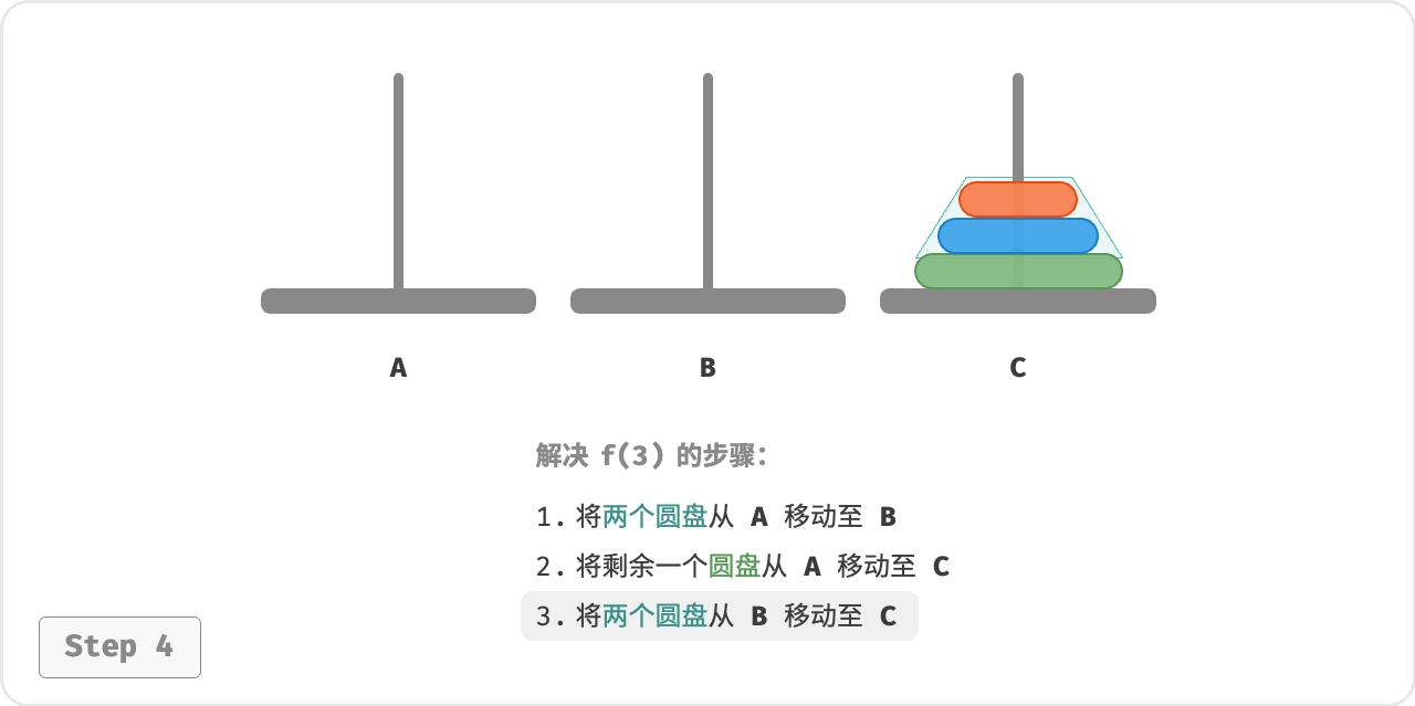 AC