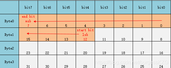 `LSB`