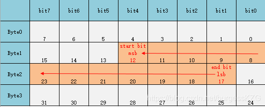`MSB`